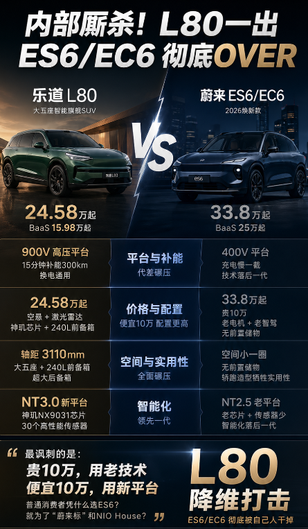 蔚来自己干掉自己？L80一出直接改写规则