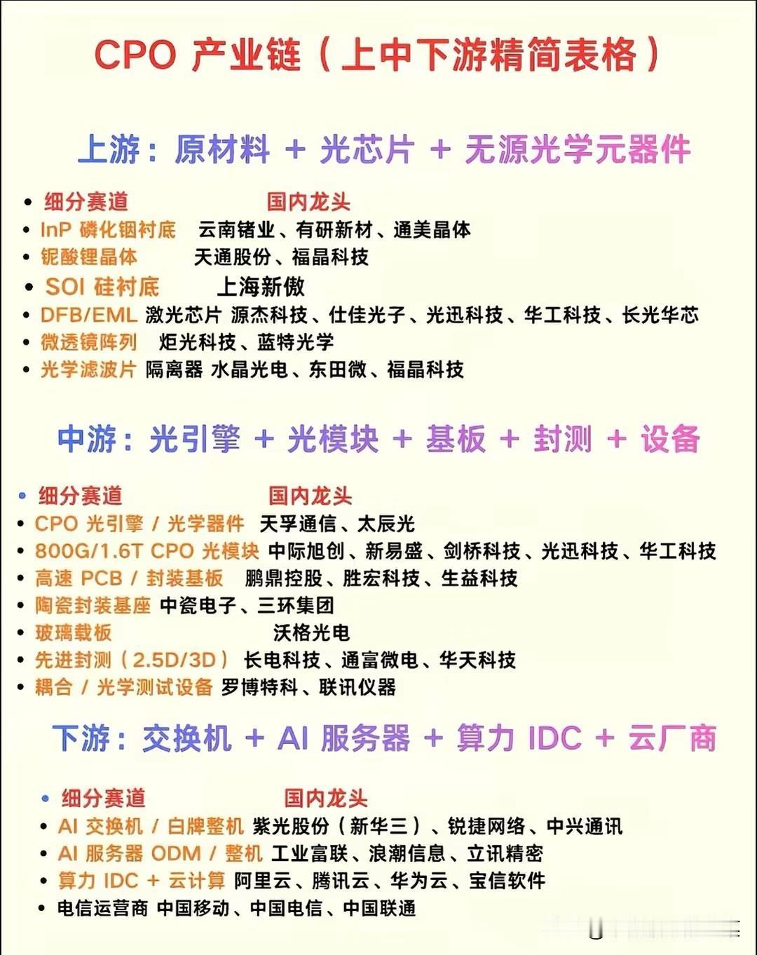 无人关注的CPO暗藏机会？多数股民忙着割肉，主力却悄悄布局光通信赛道最近盘