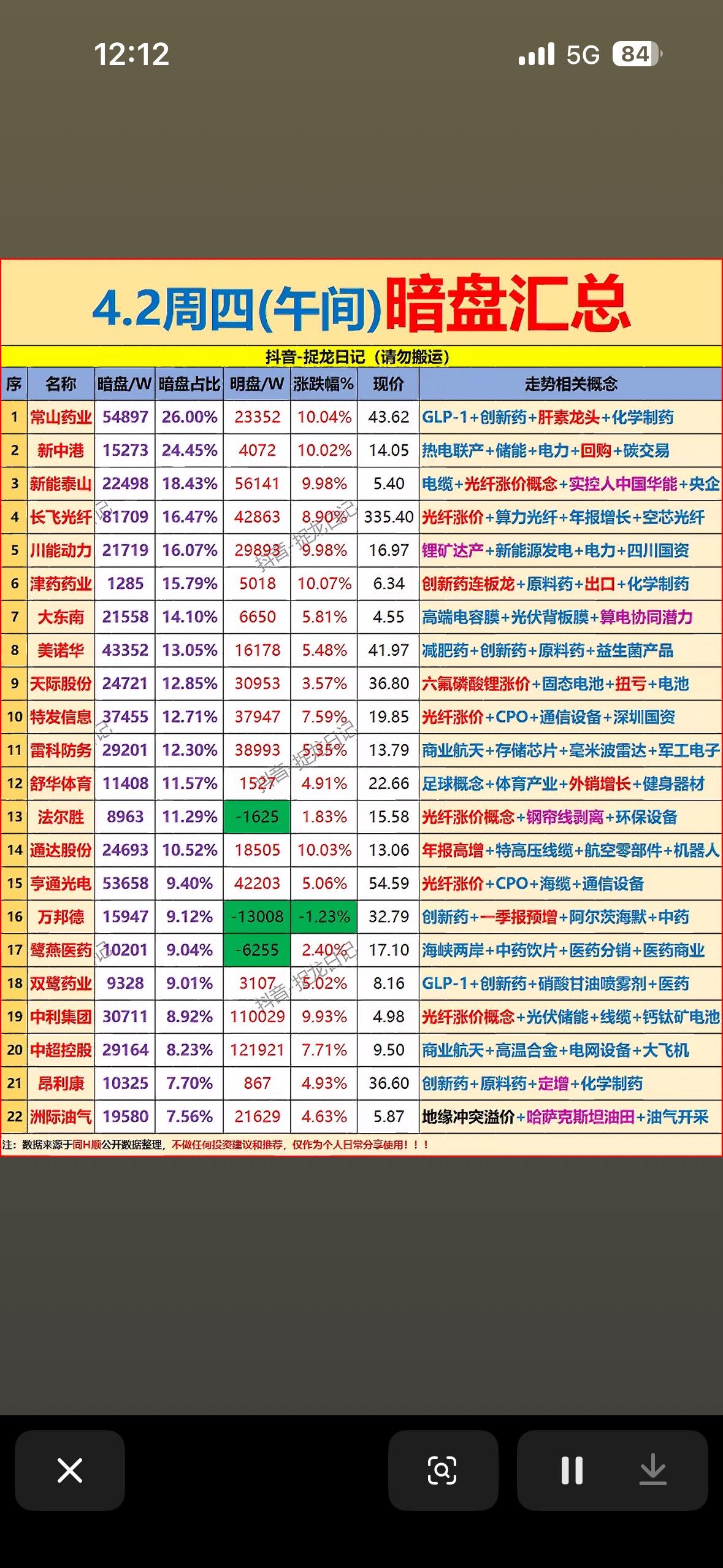 4月2日周四上午主力暗盘资金净流入前22名个股揭晓。4月2日周四上午主力暗盘