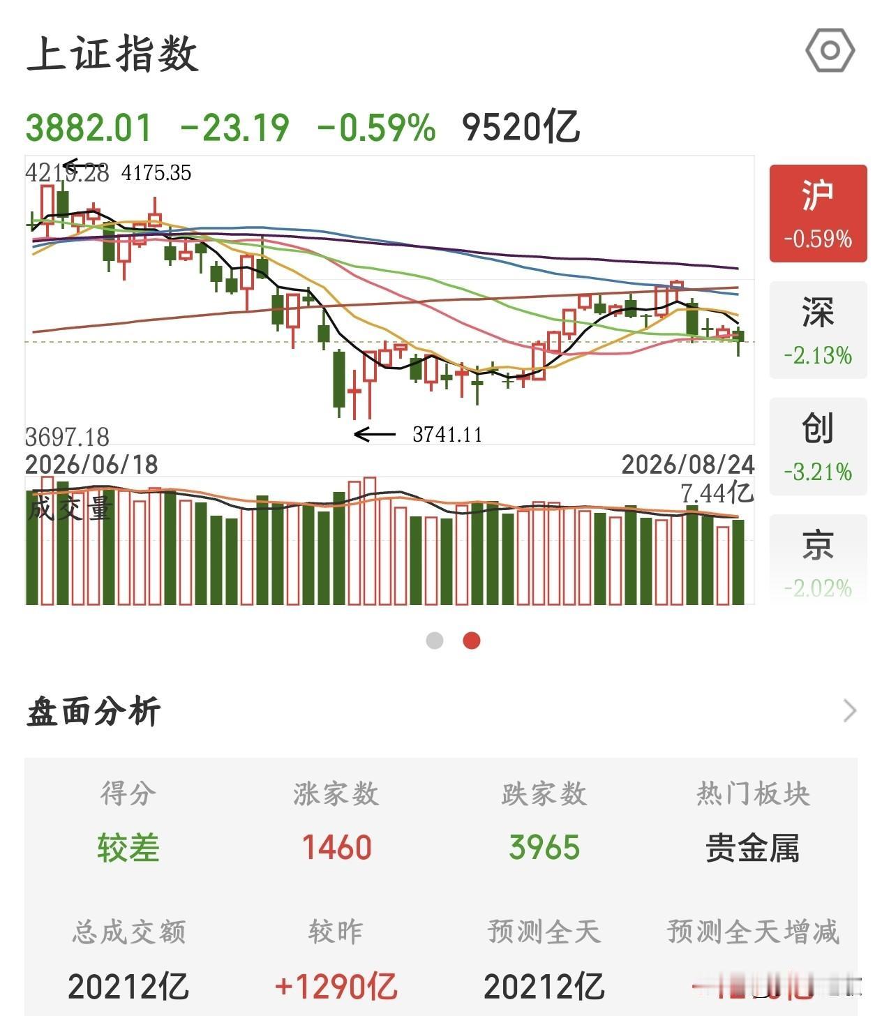 经济学家终于说到股民心坎里面了，股市就应该让股民赚钱的任泽平的核心观点：很多人