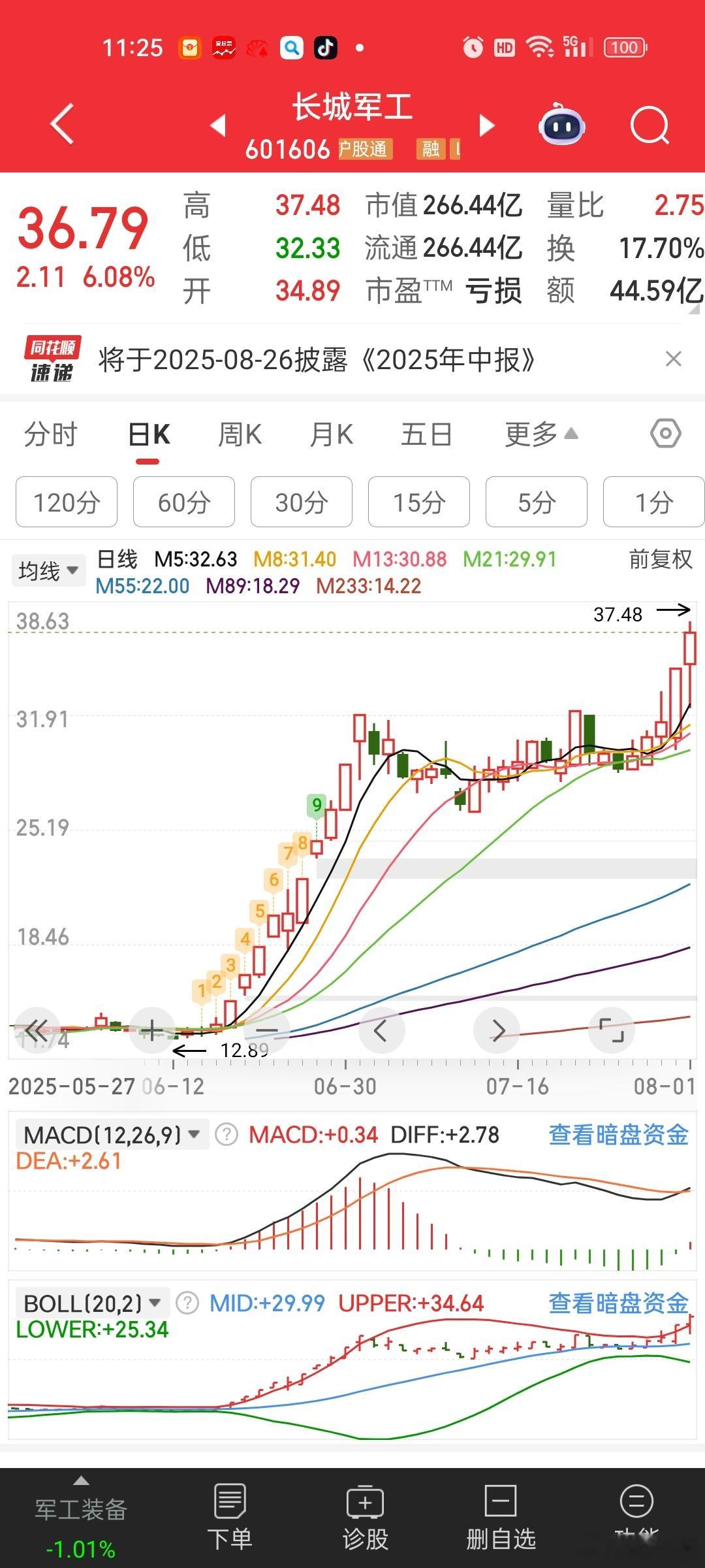 华子啥时候能学习一下长城军工[笑着哭][笑着哭]大家都以为今天高位补跌，结果
