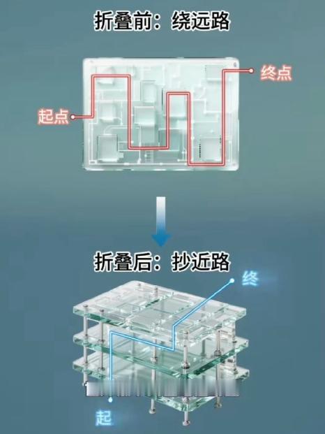 华为韬定律并不是替代摩尔定律。无论是吹捧还是诋毁都是违背事实的做法。关键
