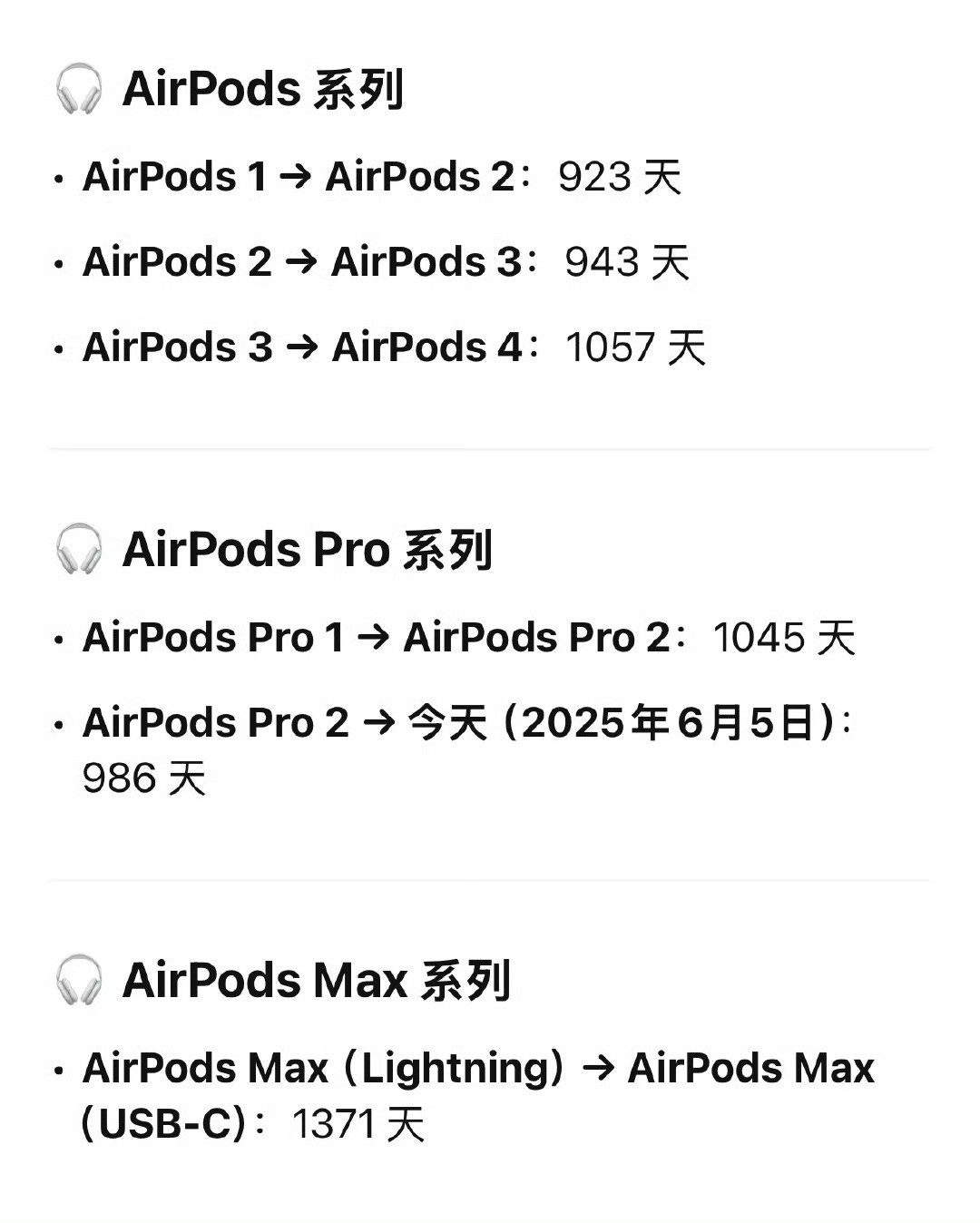 关于WWDC可能会有AirPodsPro3的一些假设：苹果的AirPods系