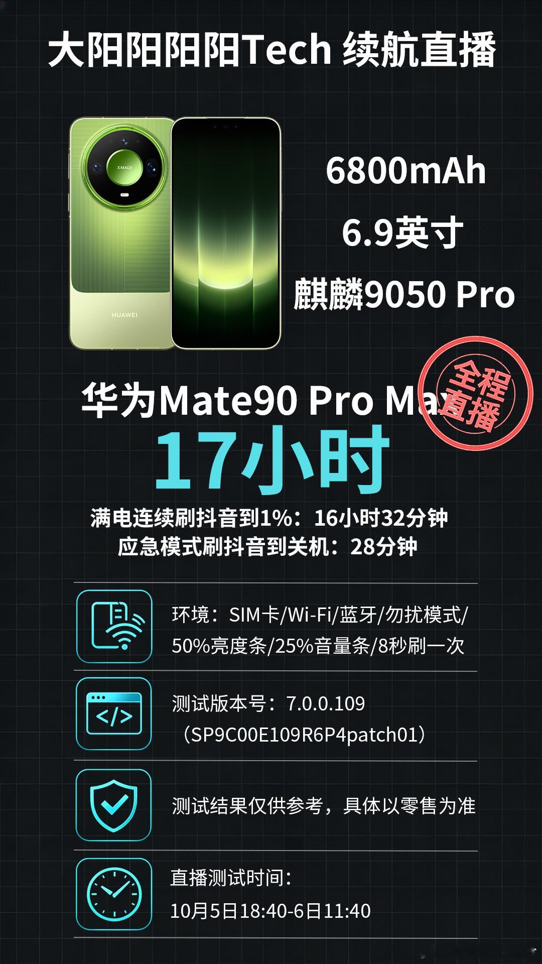 Mate90ProMax续航测试（全程直播）连续刷抖音，从满电开始到1%1