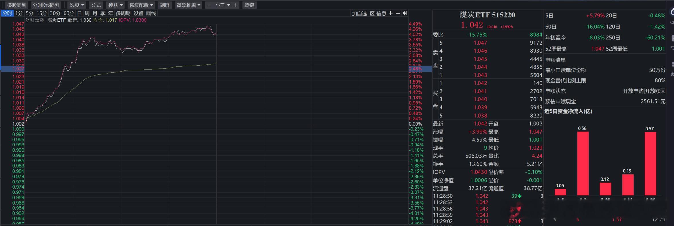 校长，当初那个你看不上的学生，回来了，还是你花钱请回来的煤炭港口里居然有一大群锦