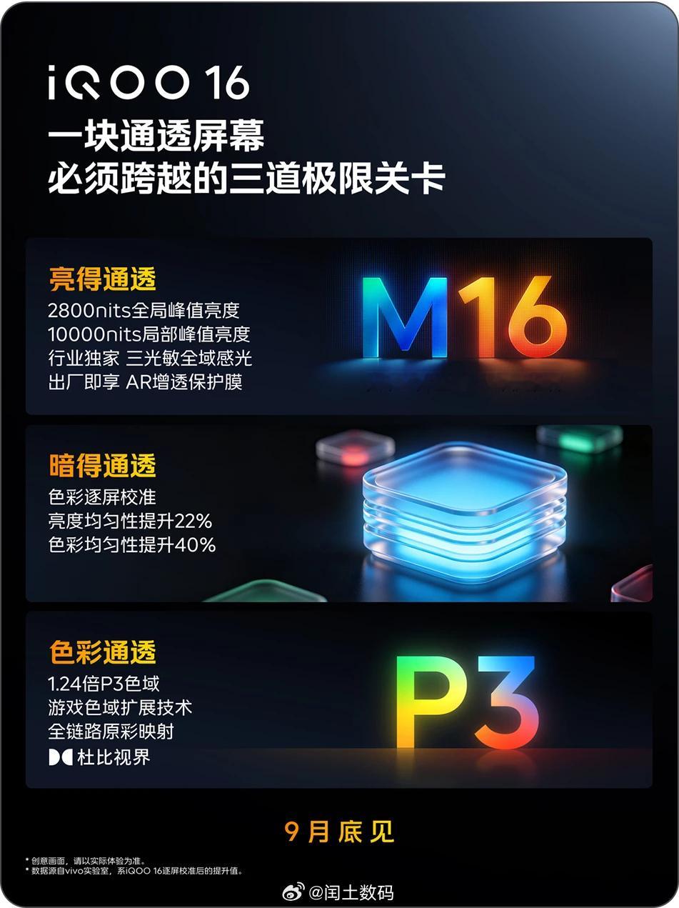 iQOO16显示素质第一梯队！iQOO16屏幕峰值亮度高达6000尼特，支持1