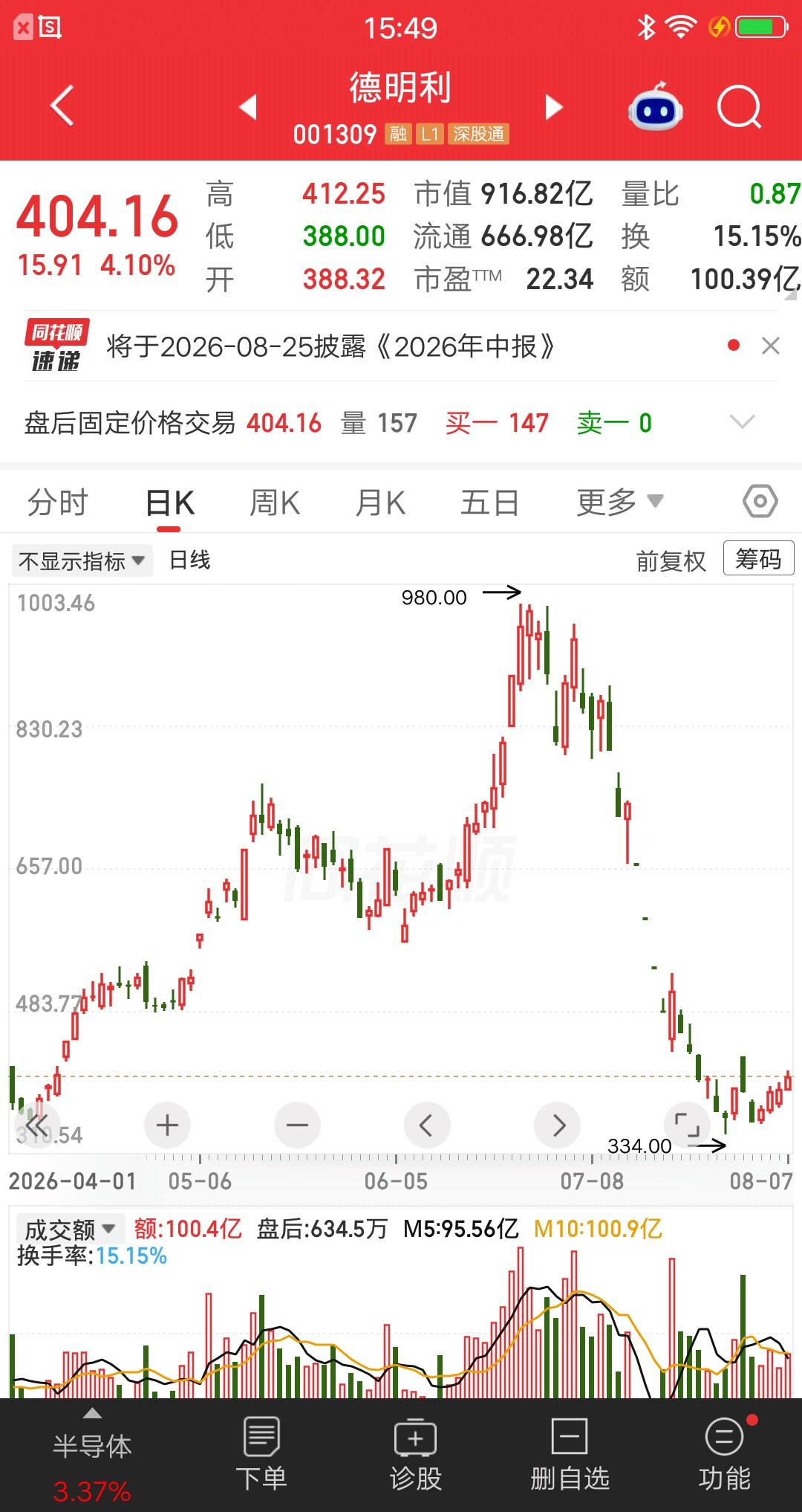 一位江苏的股民，转了50万到股票账户，准备择机建仓德明利。朋友也是炒股的，不过很