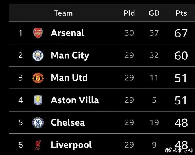 不可否认，梅努在英格兰国家队所展现出的竞技状态，要优于他在曼联时的表现。他似乎更