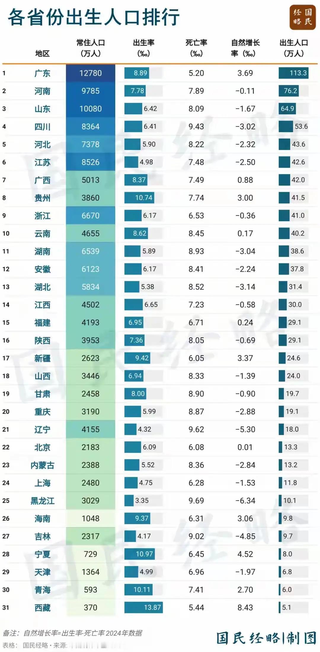 中国“最敢生”的地方,出现了一个令人震惊的现象:这里的年轻人不仅敢生,而且敢为未