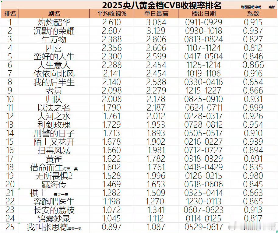 网络剧和微短剧扶持奖励条件！在央一播放：cvb集均2.4以上奖励30万元/集，2