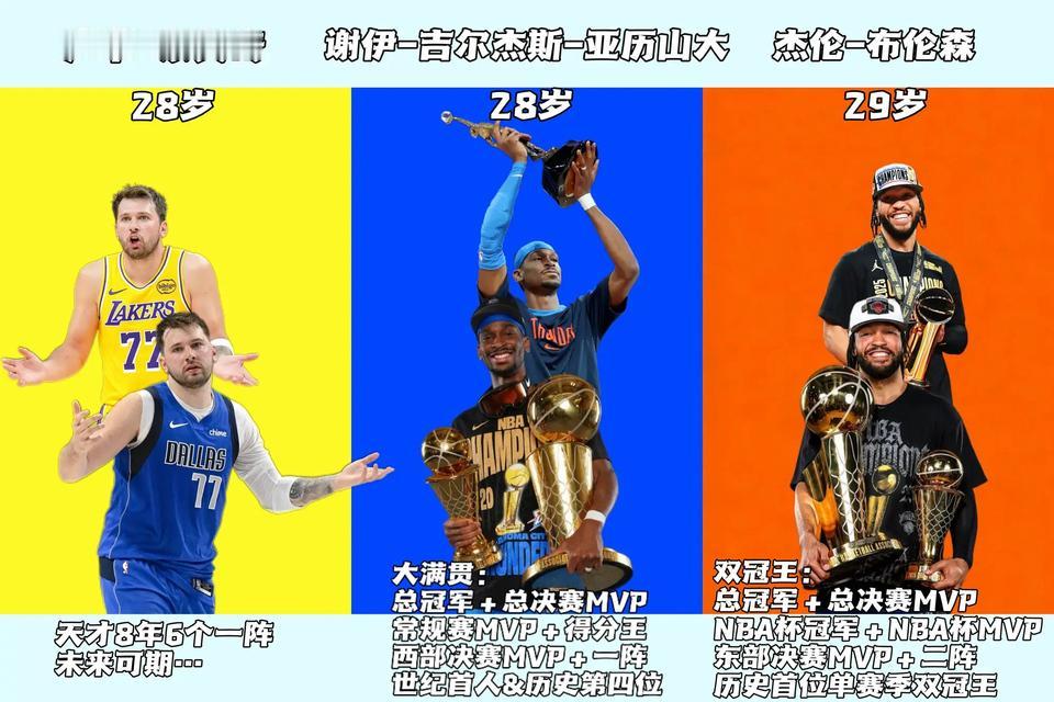 2018届三大控卫排名，亚历山大第一，布伦森第二，东契奇掉到第三。其实特雷杨