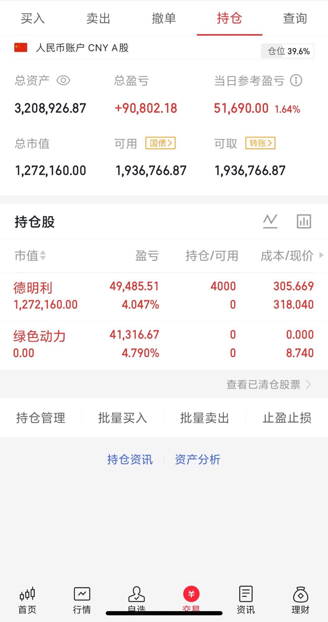 300w本金记录翻5倍（第14天）今日持仓票：德明今日总资产：320w