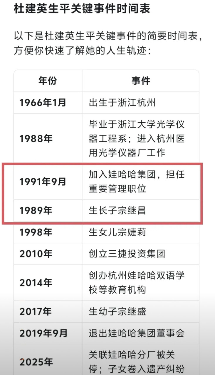 原来三杰之母刚刚大学毕业就被宗老拿下了，从生育时间计算。这样算来刚毕业花季年龄就