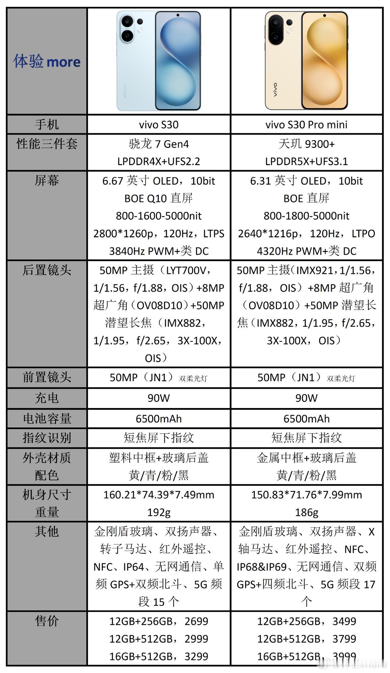 昨天发布的vivoS30系列，有些话还是不吐不快先说说vivoS30P