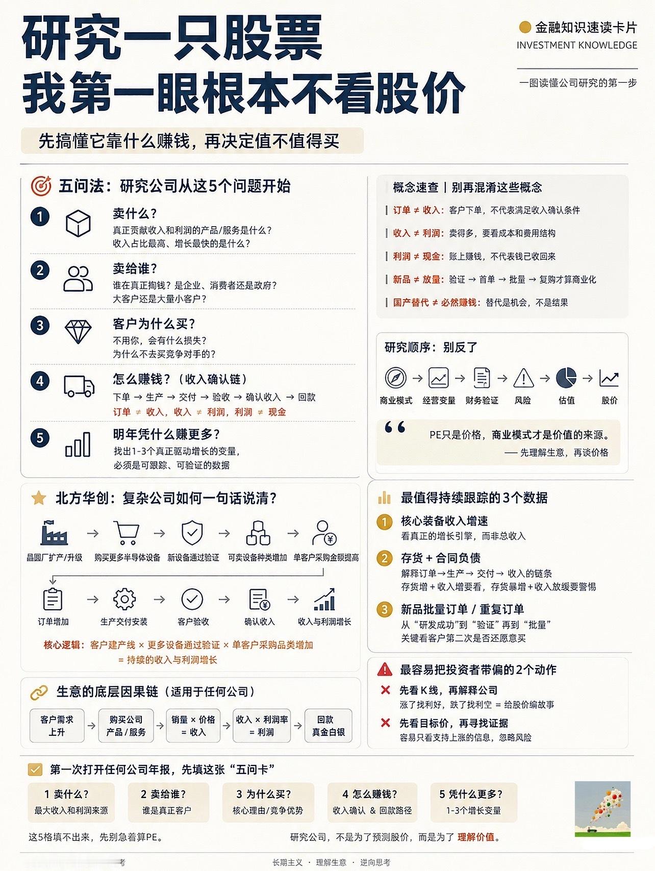 研究股票第一步，真不是看股价​​​