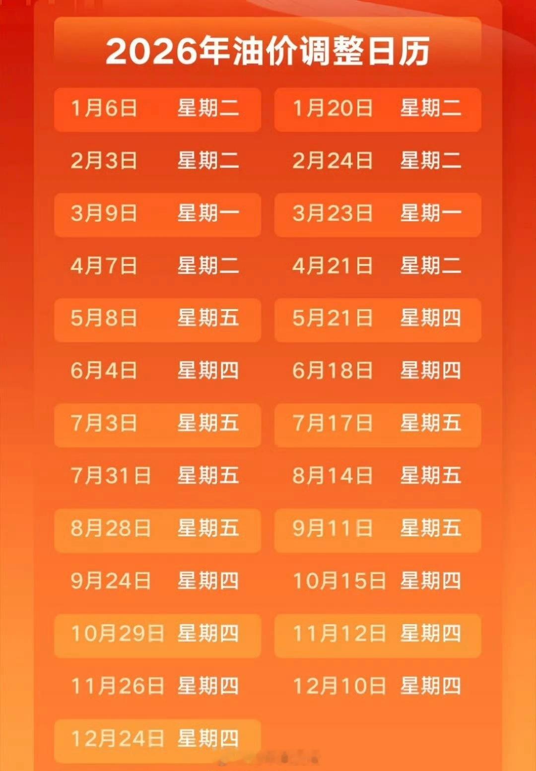 国内成品油价格将迎调整新一轮油价调整更像是一场“数字游戏”。按机制每10个工作日