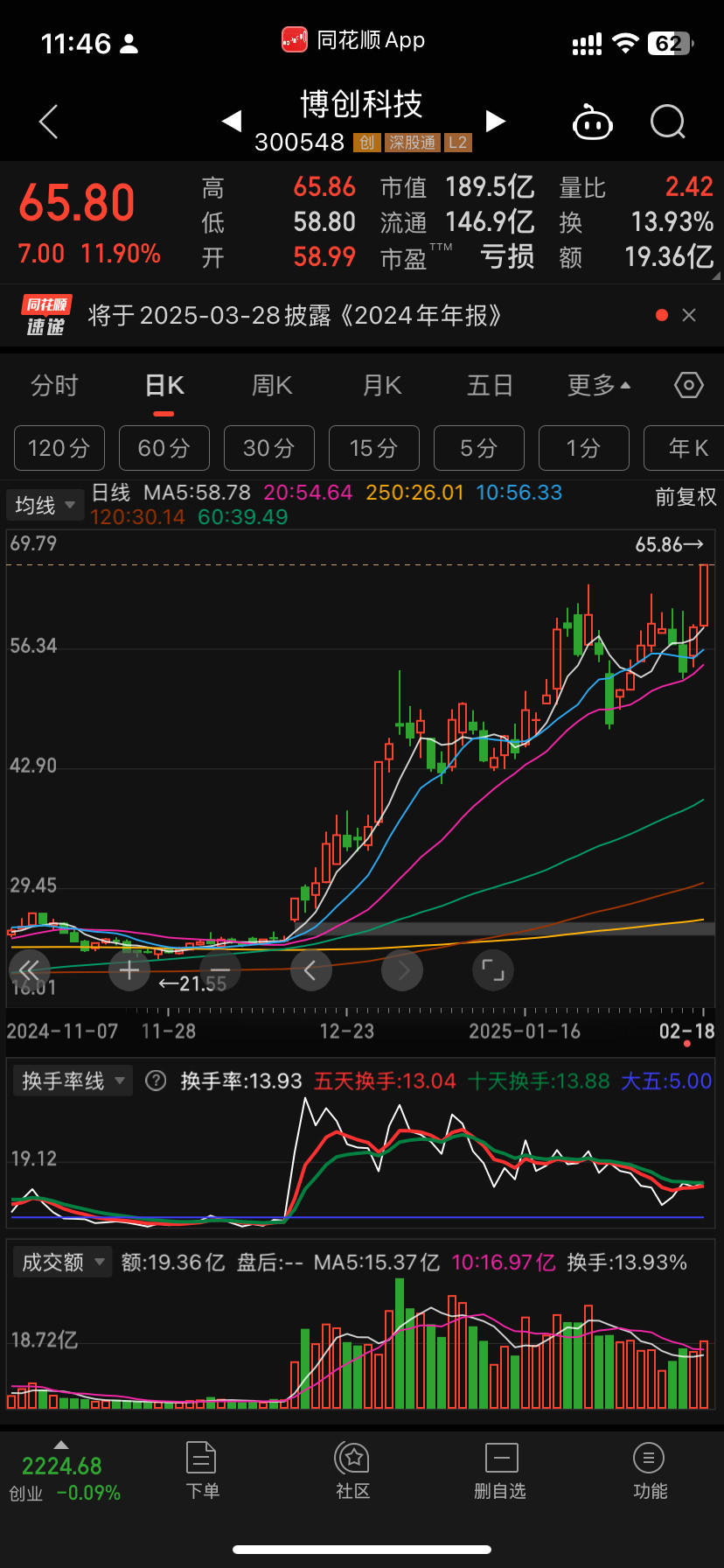 市场最高标的奖励牛批我是真不信这货未来能赚大钱历史最高两个亿业绩估值也接近10