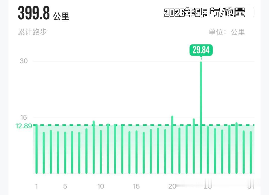 【服用GLP-1类减肥药，请警惕瘦体重流失】对于渴望快速减重的人来说，GLP-1