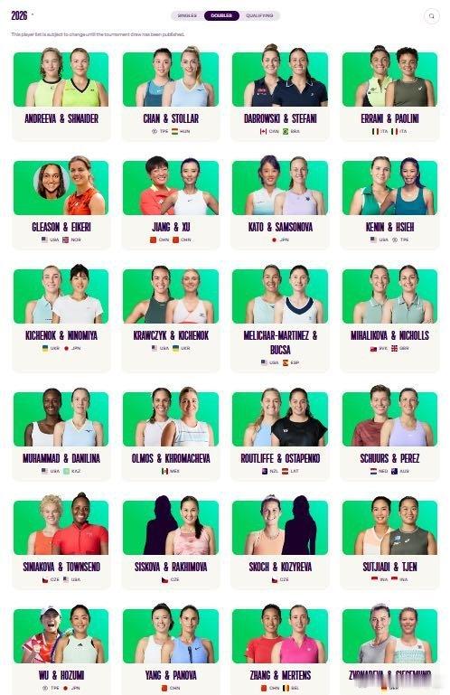 马德里1000女双名单张帅/梅尔滕斯徐一璠/蒋欣玗杨钊煊/帕诺娃红土撒野季