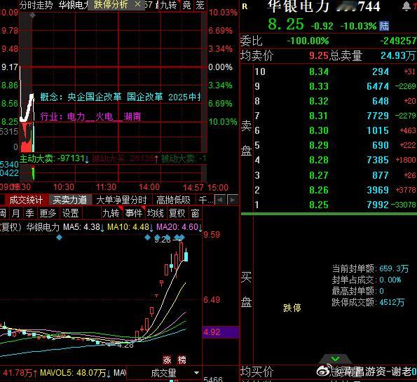 华银大哥直接按了​​​
