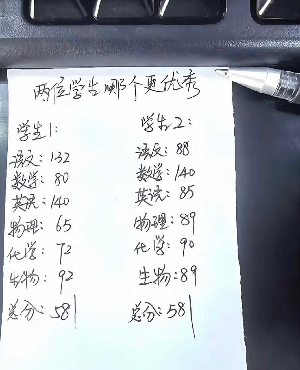 你是老师的话，认为哪个学生更有前途？