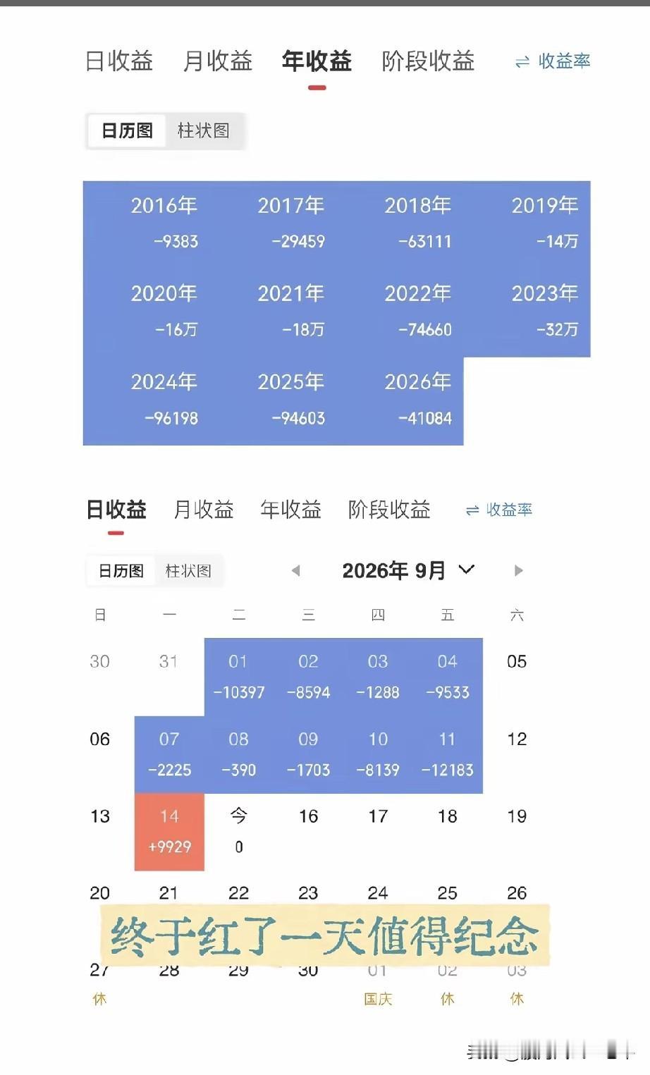 炒股11年，无一年赚钱，累计已亏120万！9月份仅昨天红了一天，还在说值得纪念，