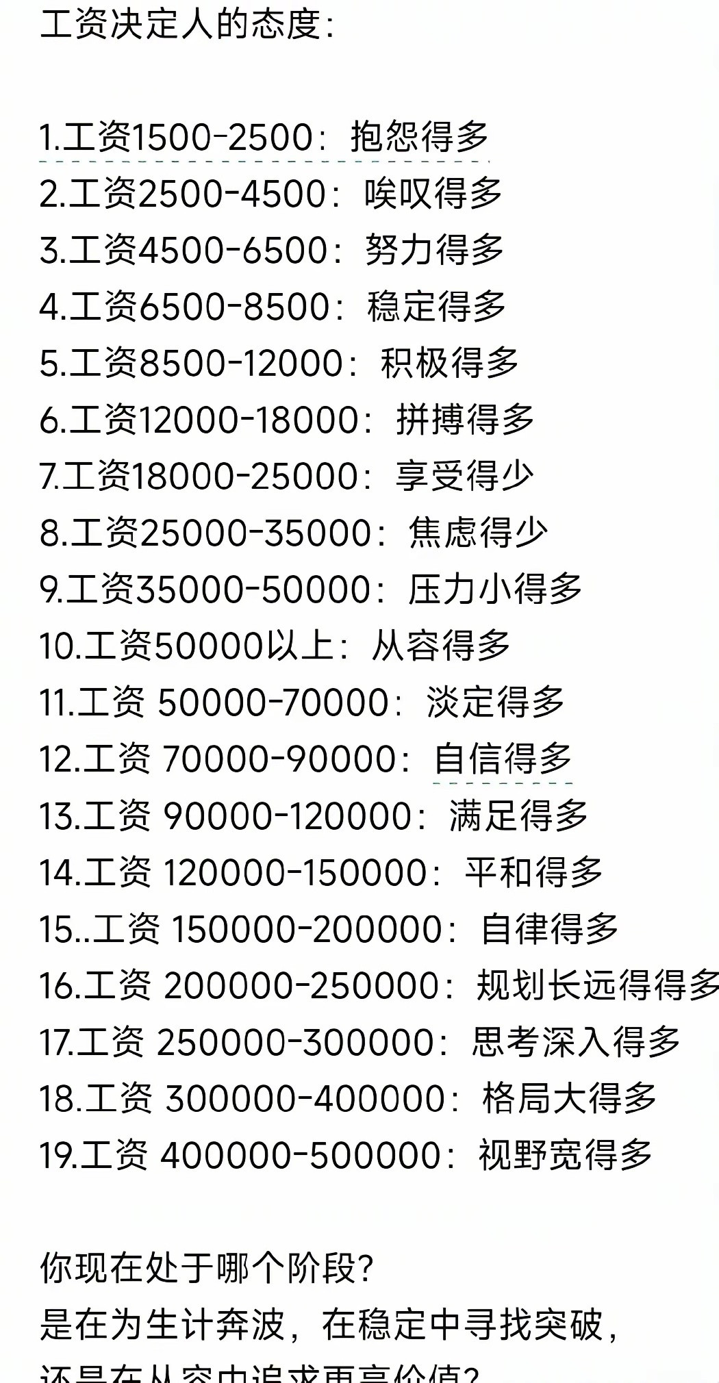工资你是哪款？