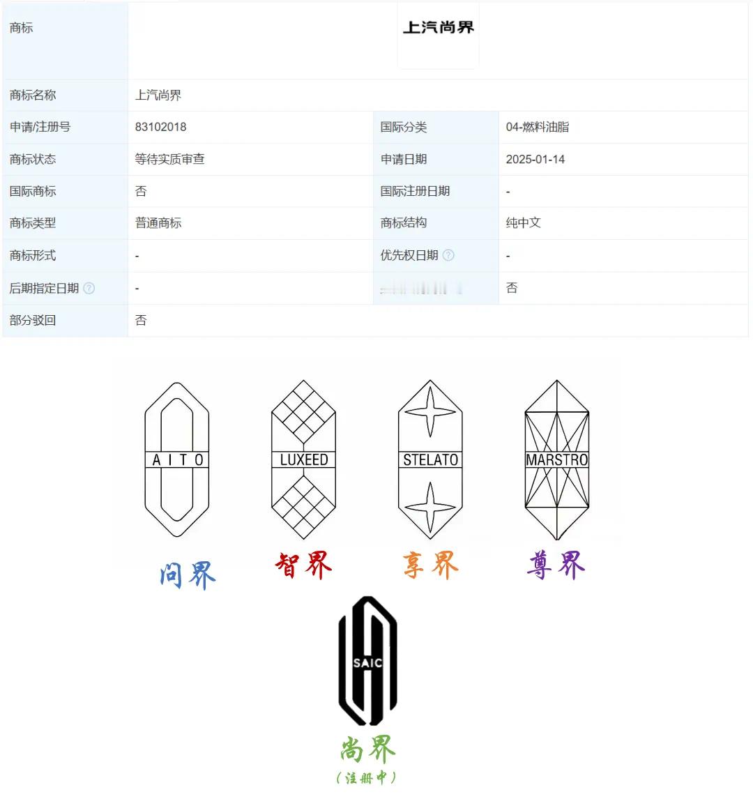 还有四界基本定了上汽和华为合作“尚界”广汽的应该也快官宣了