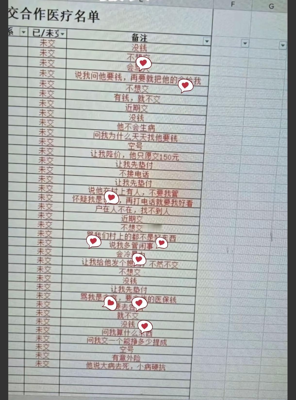 “我就是不交，看你能拿我怎么办？这要真是对我好的事儿，还用你当成任务催我交啊？”