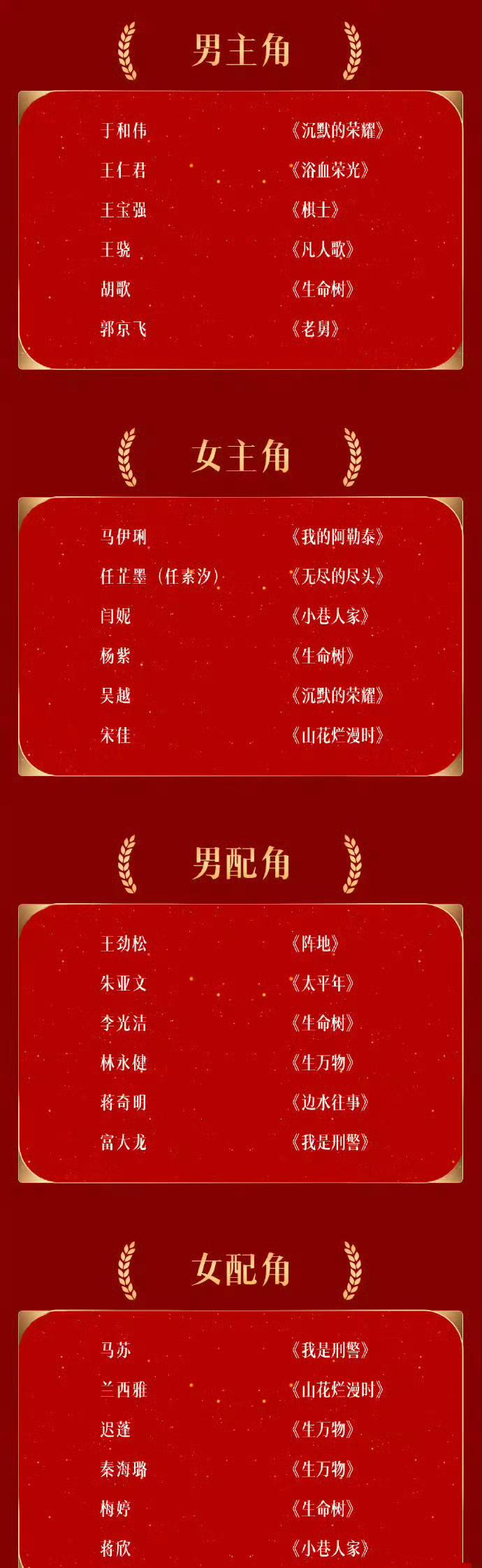 金鹰奖提名名单出炉了！大家发现没，有一点特别特别，不同于其他的奖项提名，就是流量
