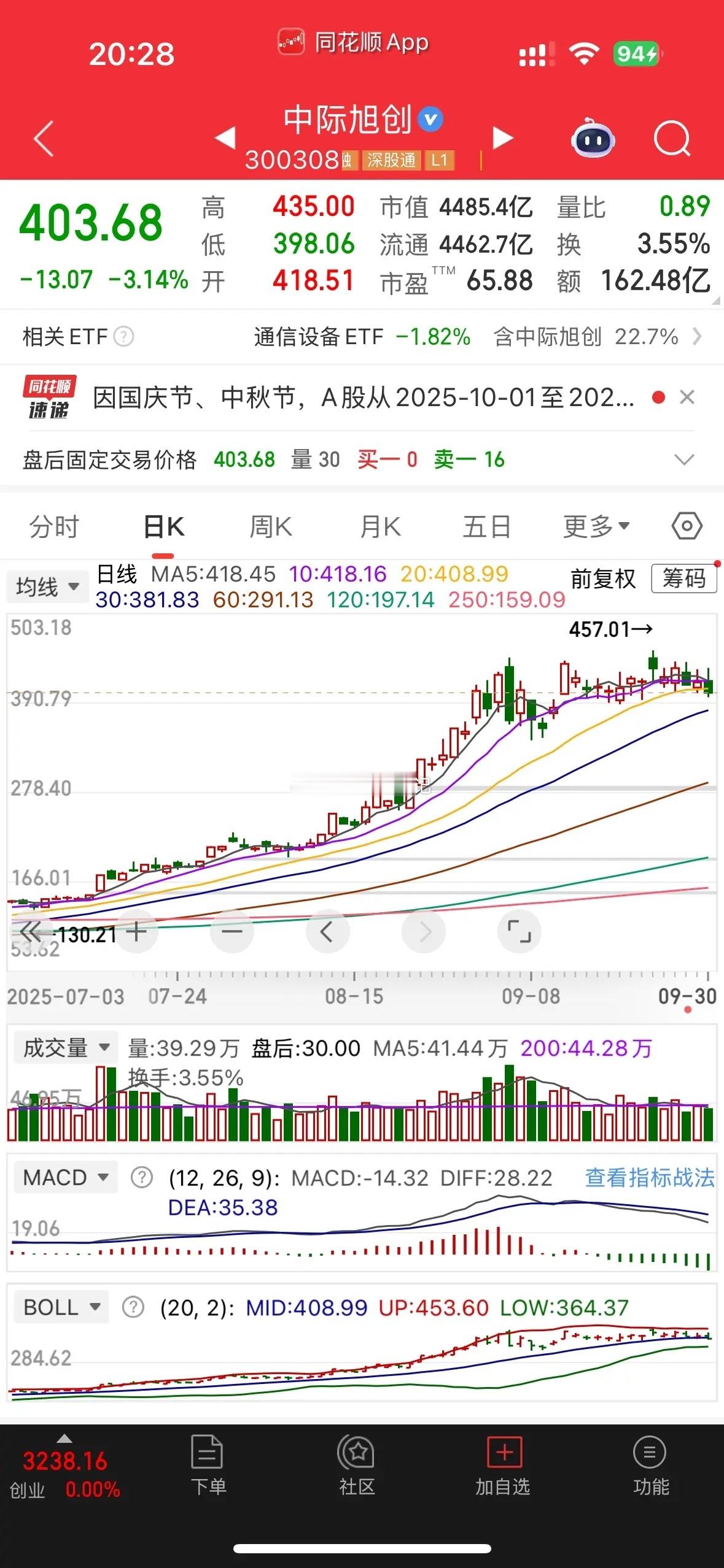 易中天的回调大概在两周前左右的时候就明确他们要回调，包括胜宏，没有只涨不跌的市场