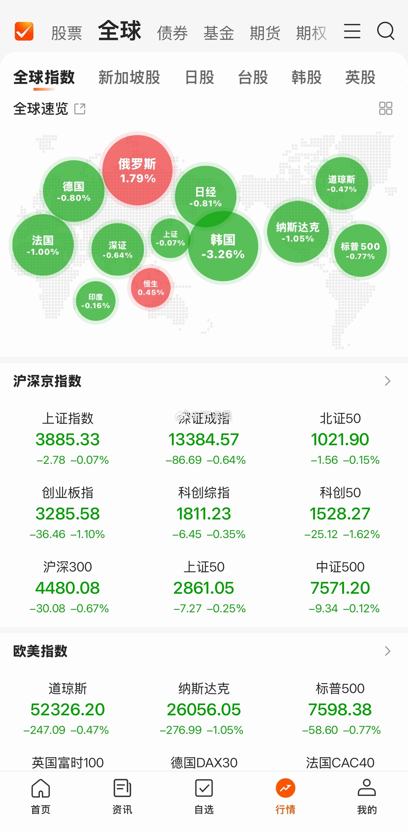 恒生今天这么顶吗？！竟然一骑绝尘了…[滑稽笑]​​​