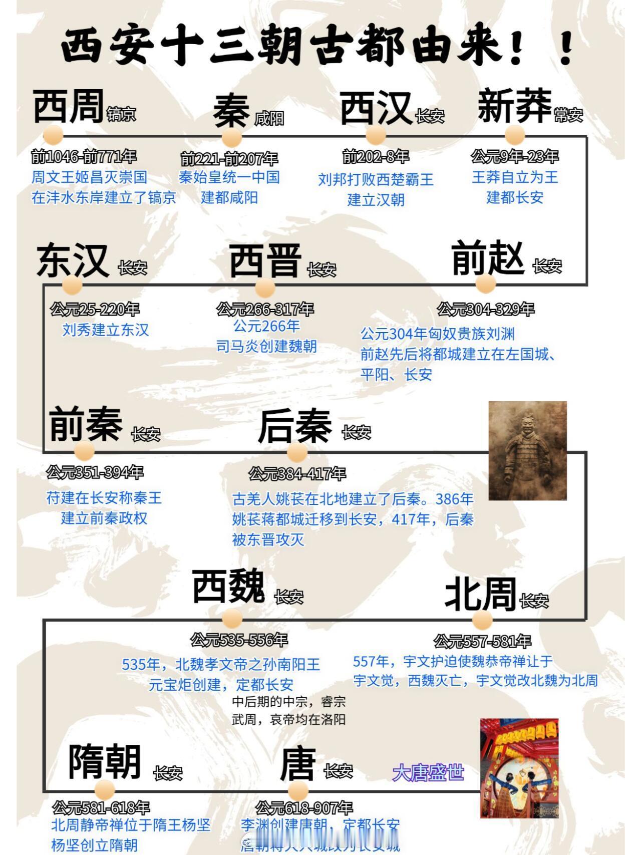 被西安高校散文诗暖到了西安：十三朝古都！一座承载千年历史的古老城市，它是西周的镐