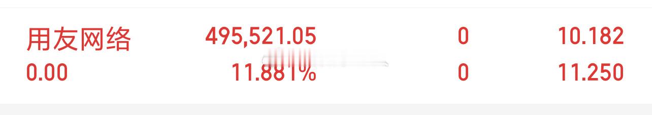 用友网络sh600588先下车了，兄弟们注意止盈！