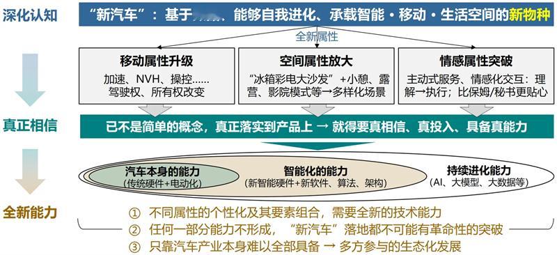 赵福全：作为全新的物种，“新汽车”必将具有全新的属性。一是移动属性升级。一方面，