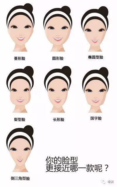 姨决定还根据上图,我们大概来分析一下这几种脸型针对性的问题以及