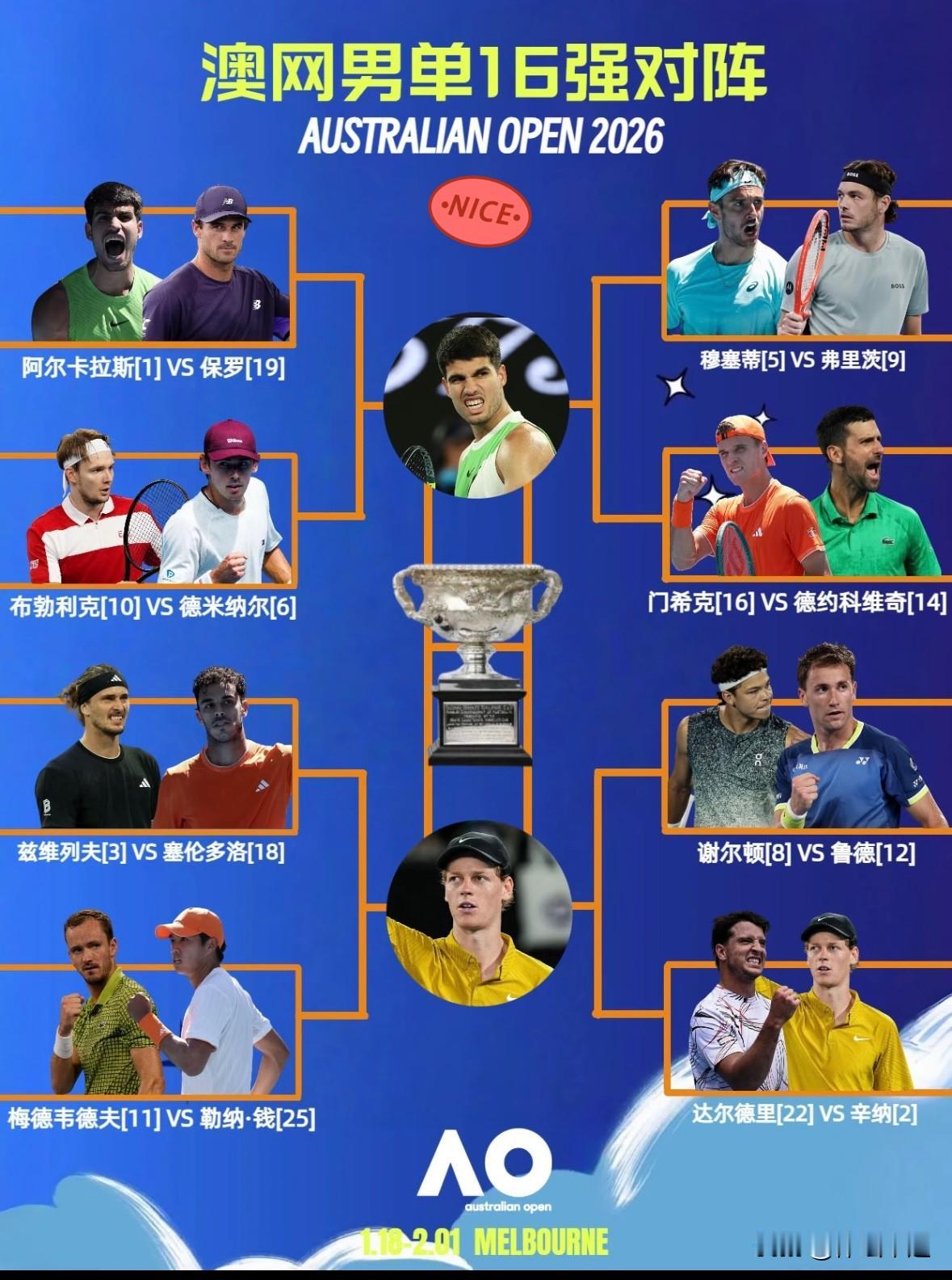 男单八强揭晓，这对阵太有看头了，这冠军归属真让人捉摸不透。阿卡要是拿下冠军，