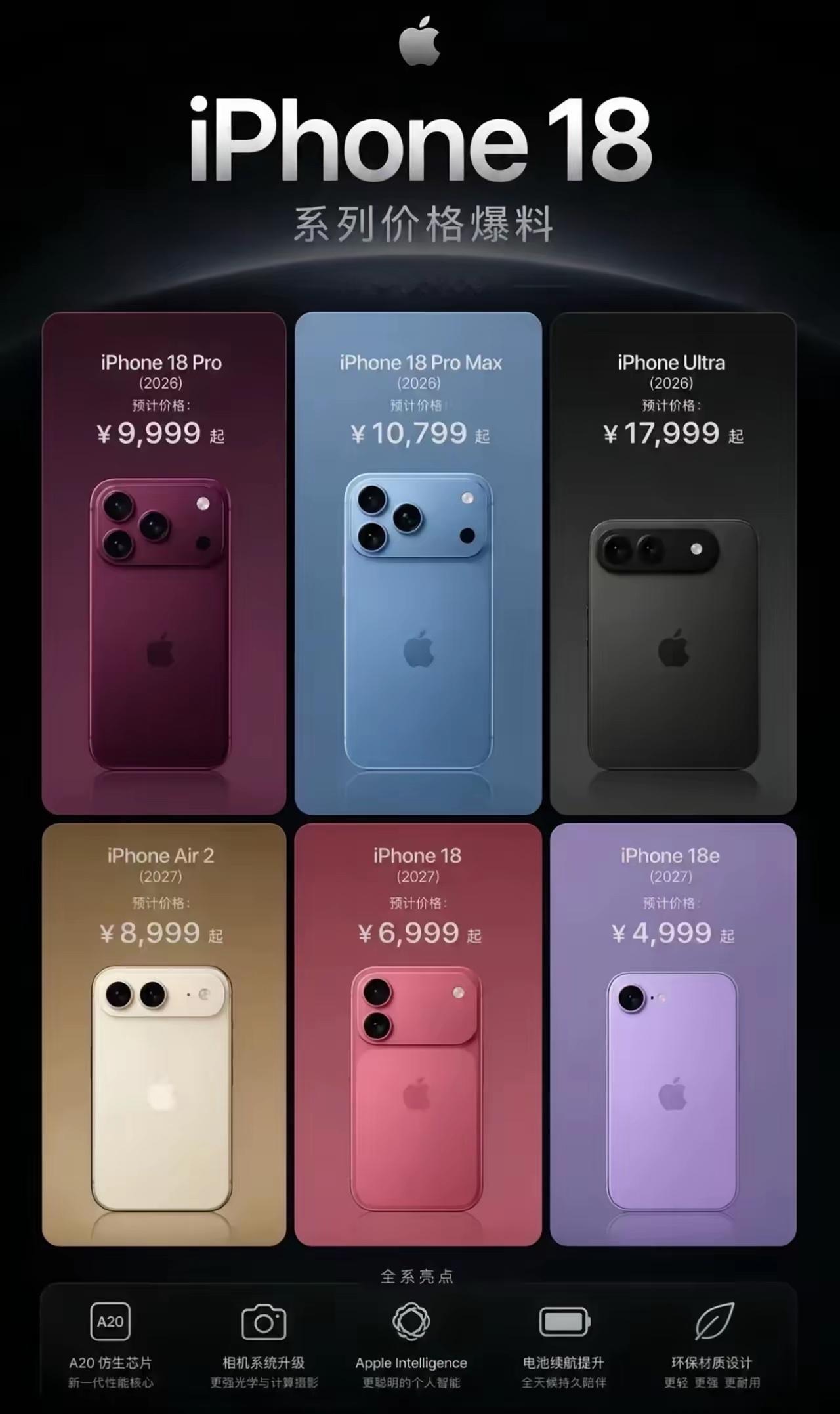 iPhone18全系价格爆料！顶配版本或近1.8万iPhone18系列网传价格信息流出，多款机型定位