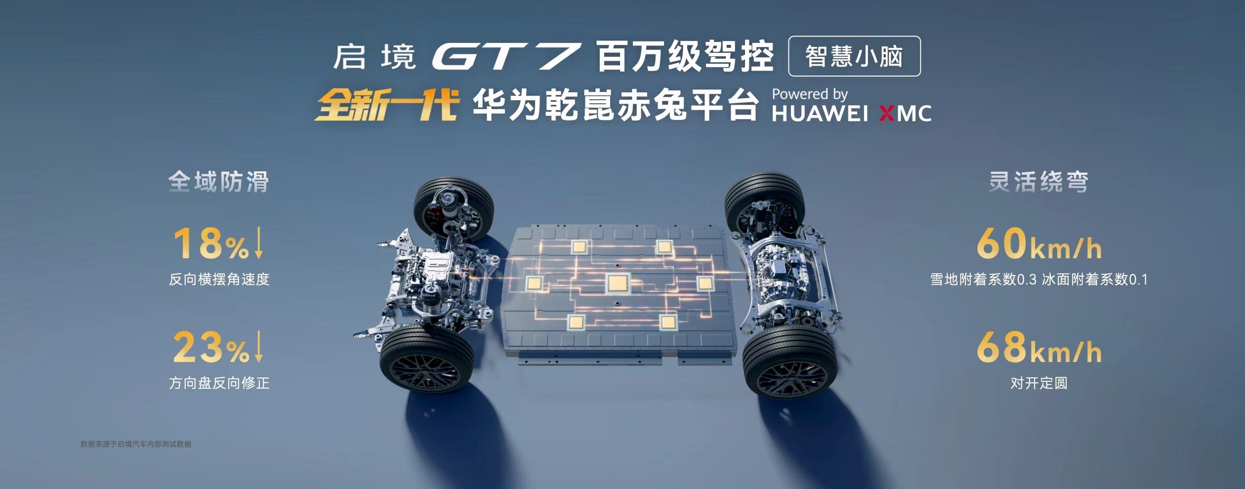 启境GT7首发搭载全新一代华为乾崑赤兔平台与HUAWEIXMC3.0乾崑数字