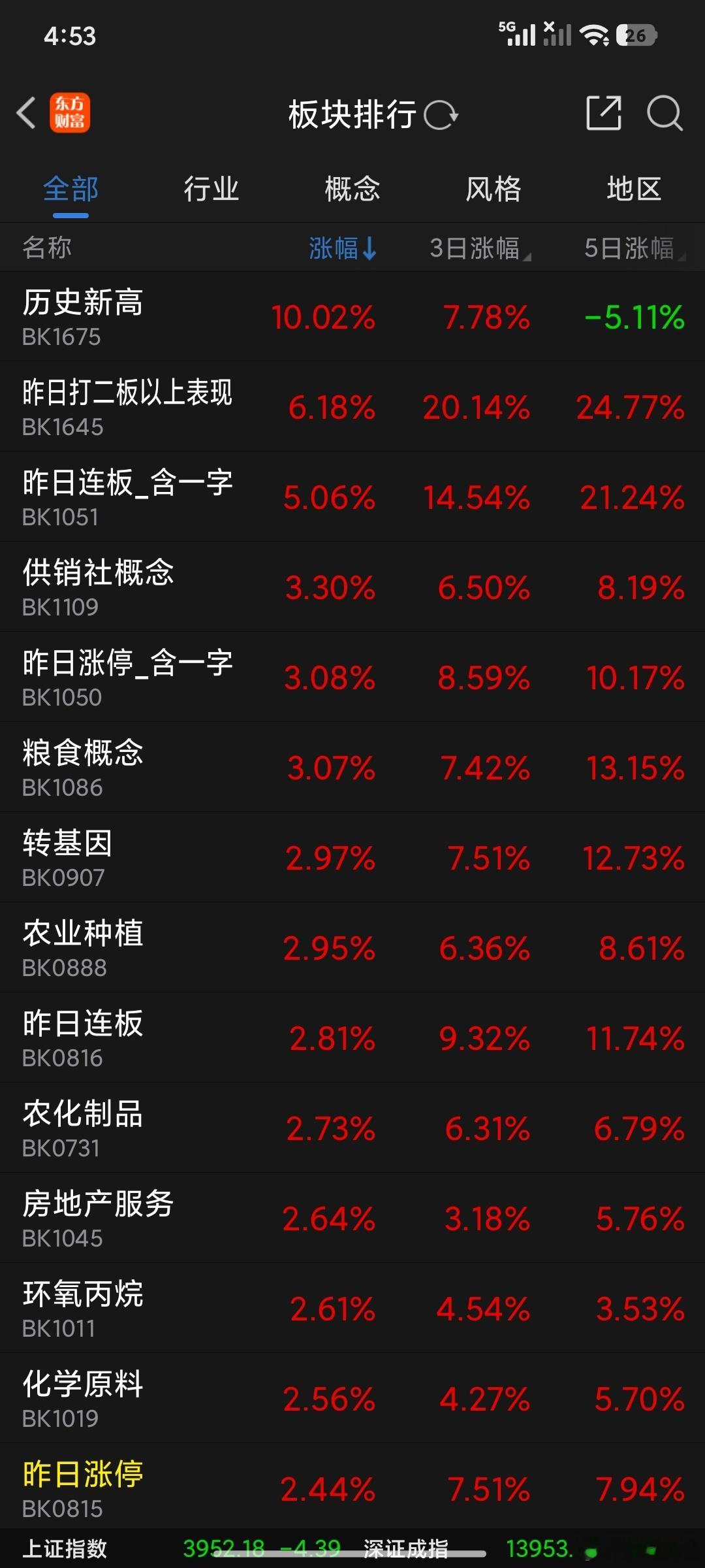 在历史新高面前都是孙子。​​​