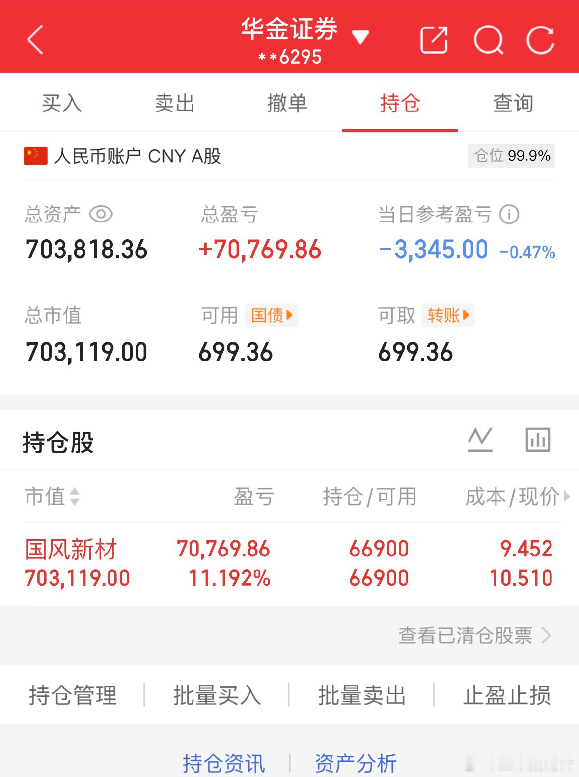 12.24记录炒股第61天（初始50万）总资产：703818当日参考盈亏：-33