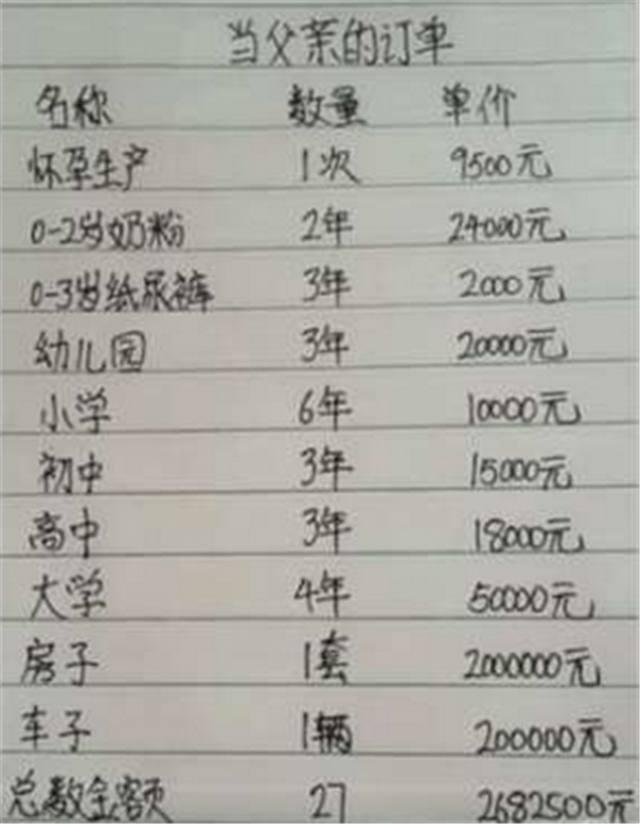 看完这份孩子的培养费清单, 如果有下辈子, 你还会要孩子吗