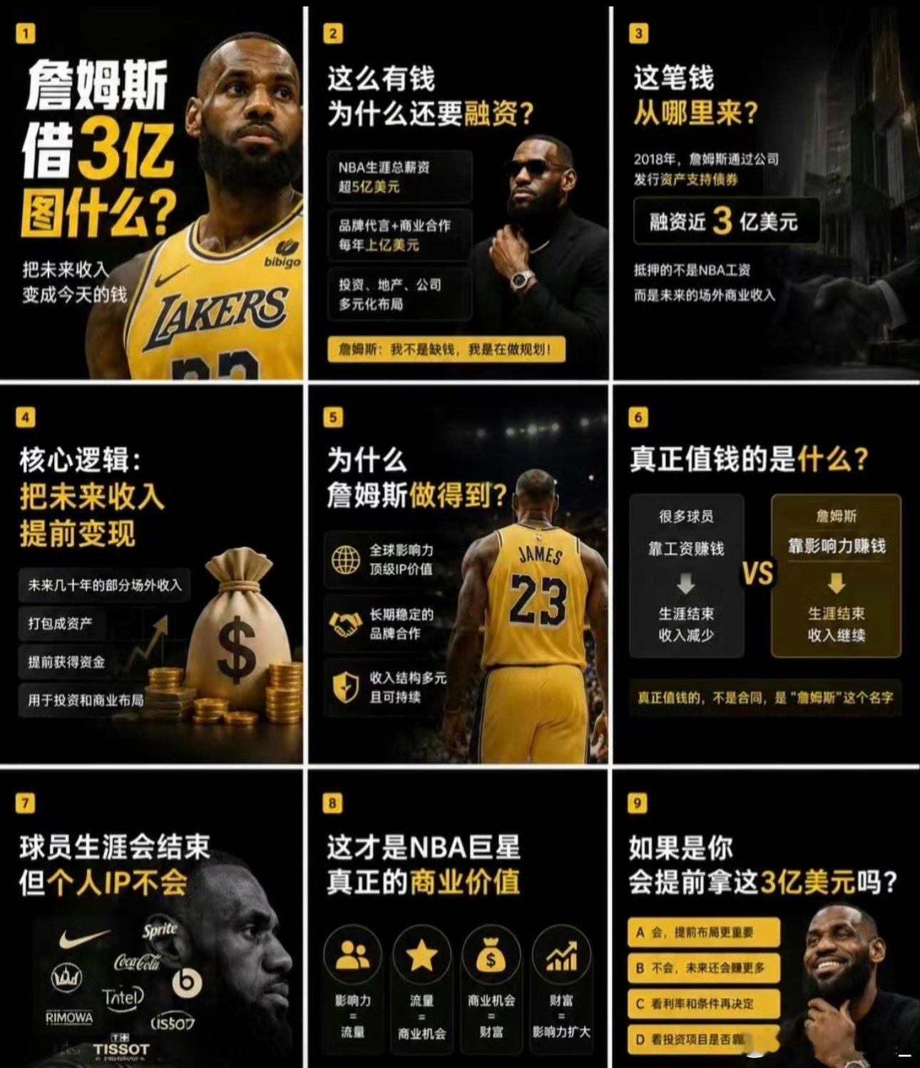 詹姆斯涉3亿美元贷款这才是真正的“资本玩家”吗？很多人可能没想到，2018年詹