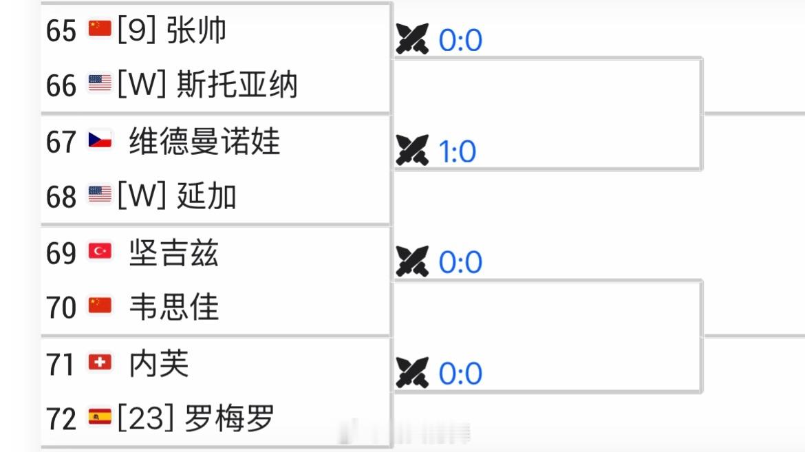 美网2025资格赛签表女单：张帅🇨🇳vs斯托亚纳🇺🇸韦思佳🇨🇳