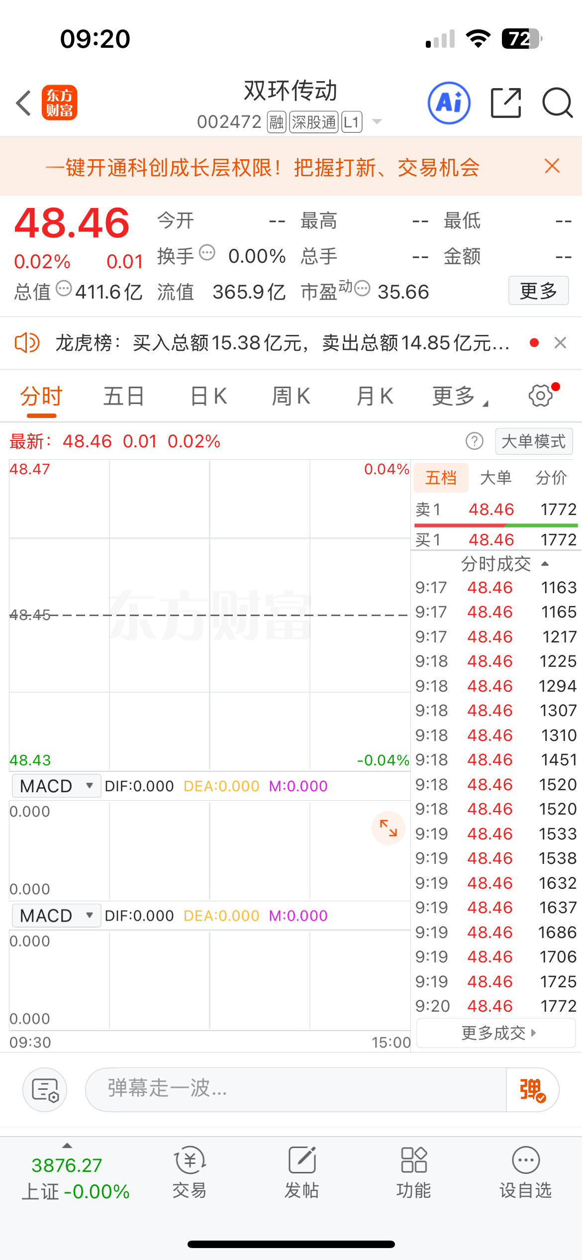 今日关注！！双环传动（002472）三花智控（002050）蹲住，有点位，可上