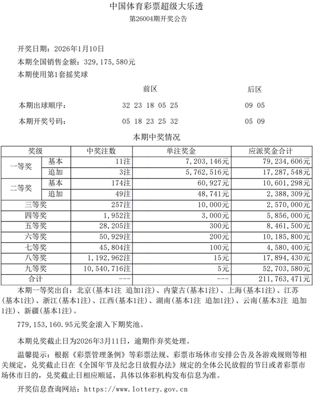 2026首个大乐透一等奖720万余元花落普陀! 来自这个购彩网点