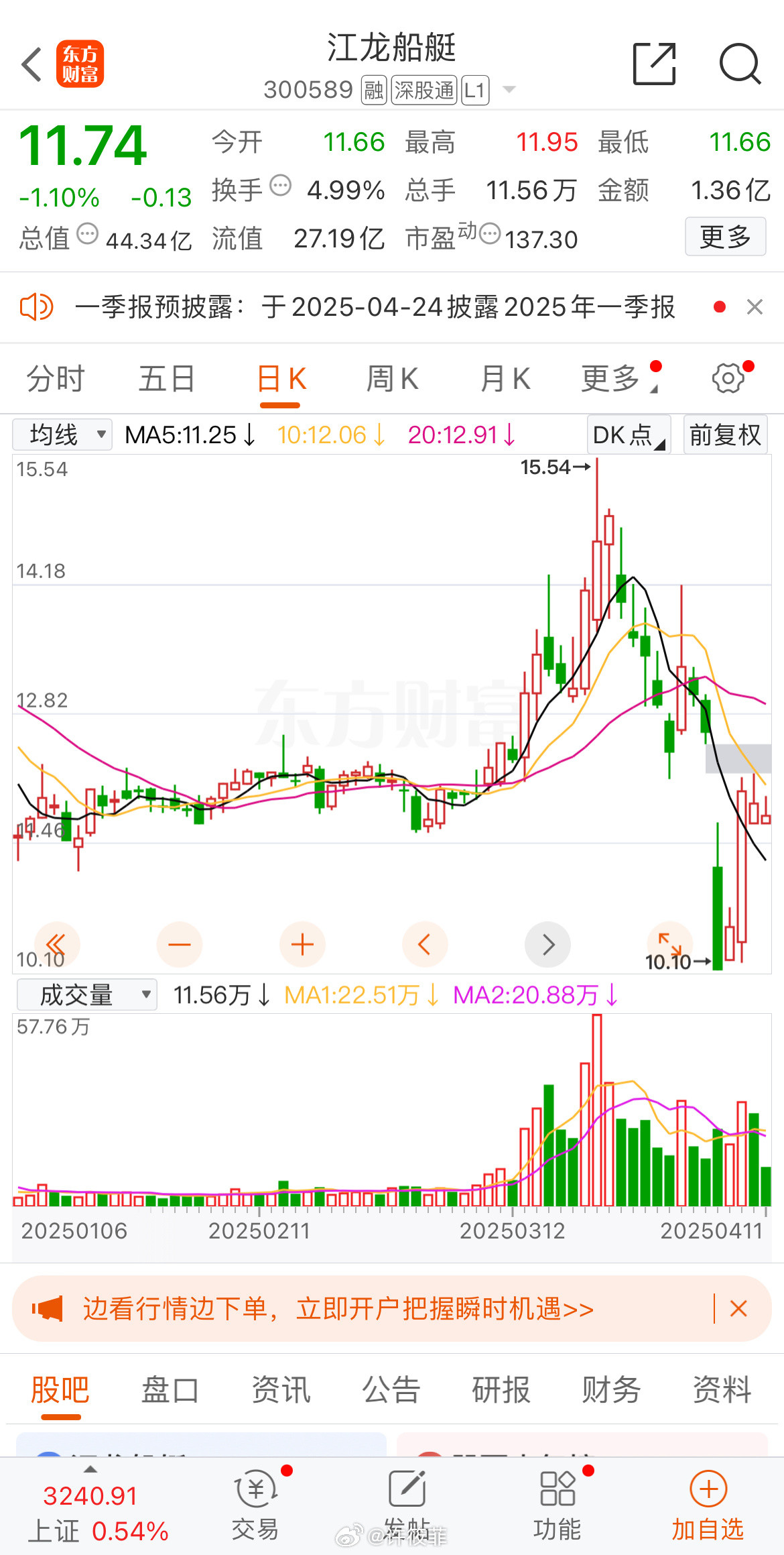 趋势还在，不必担心​​​