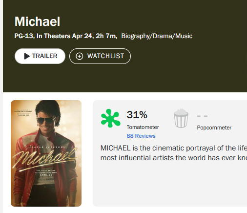 据预期，《迈克尔·杰克逊：巨星之路》全球首周末票房有望突破1.5亿美元，市场