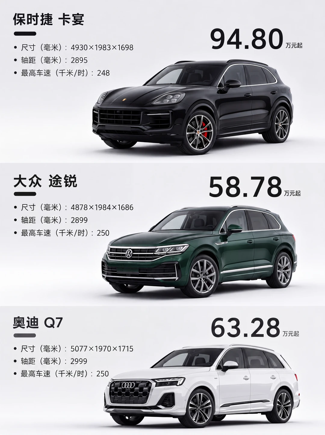 三台车底盘结构差不多，价格差了36万