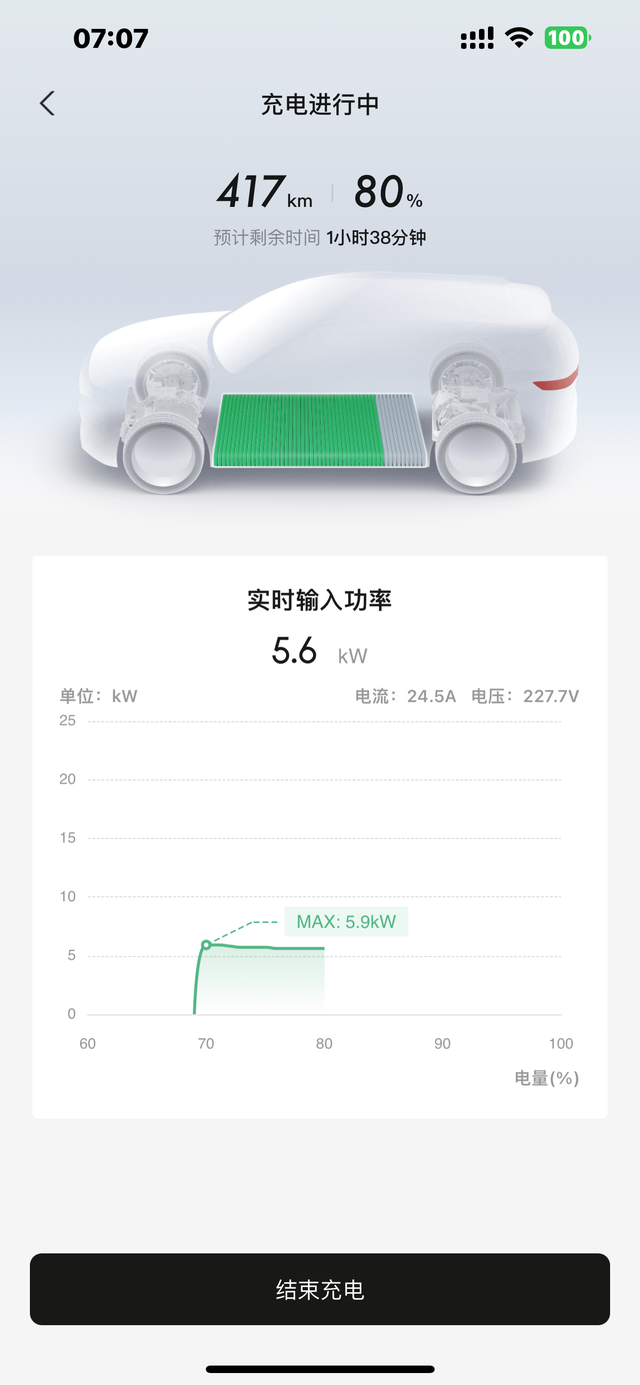 G9家充，速度慢啊，小鹏2代充电桩。刚装上，本以为用上10平方线会好点，不想还